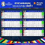 ตารางคะแนนฟุตบอลยูโร 2021
